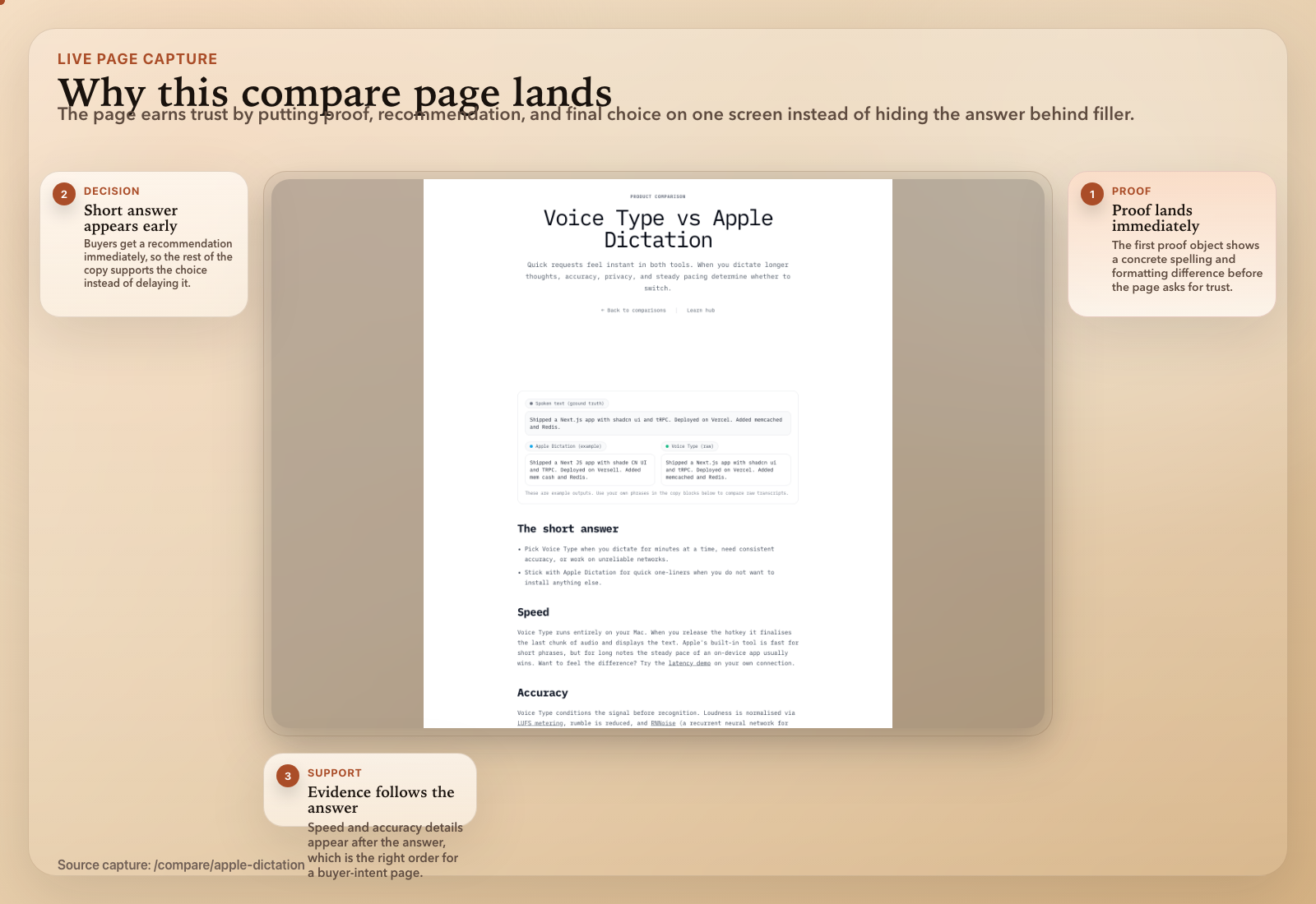 Annotated screenshot board