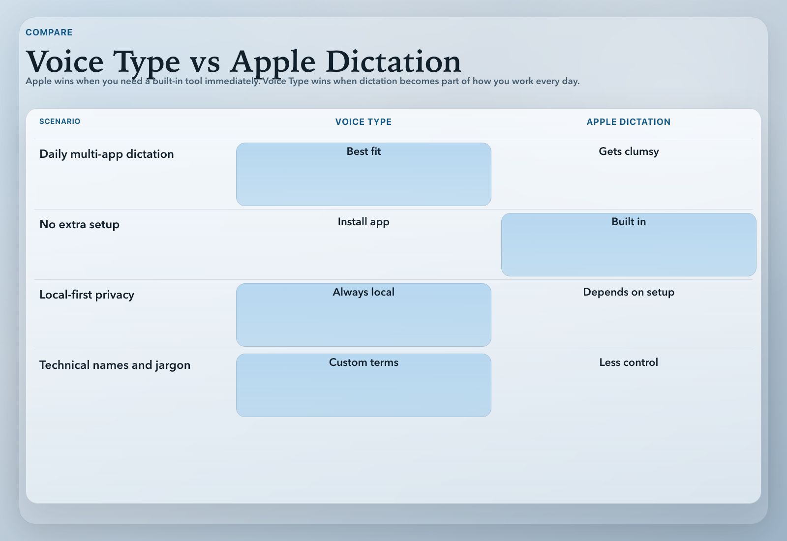 Comparison matrix direction v3